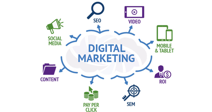 digital marketing strategy