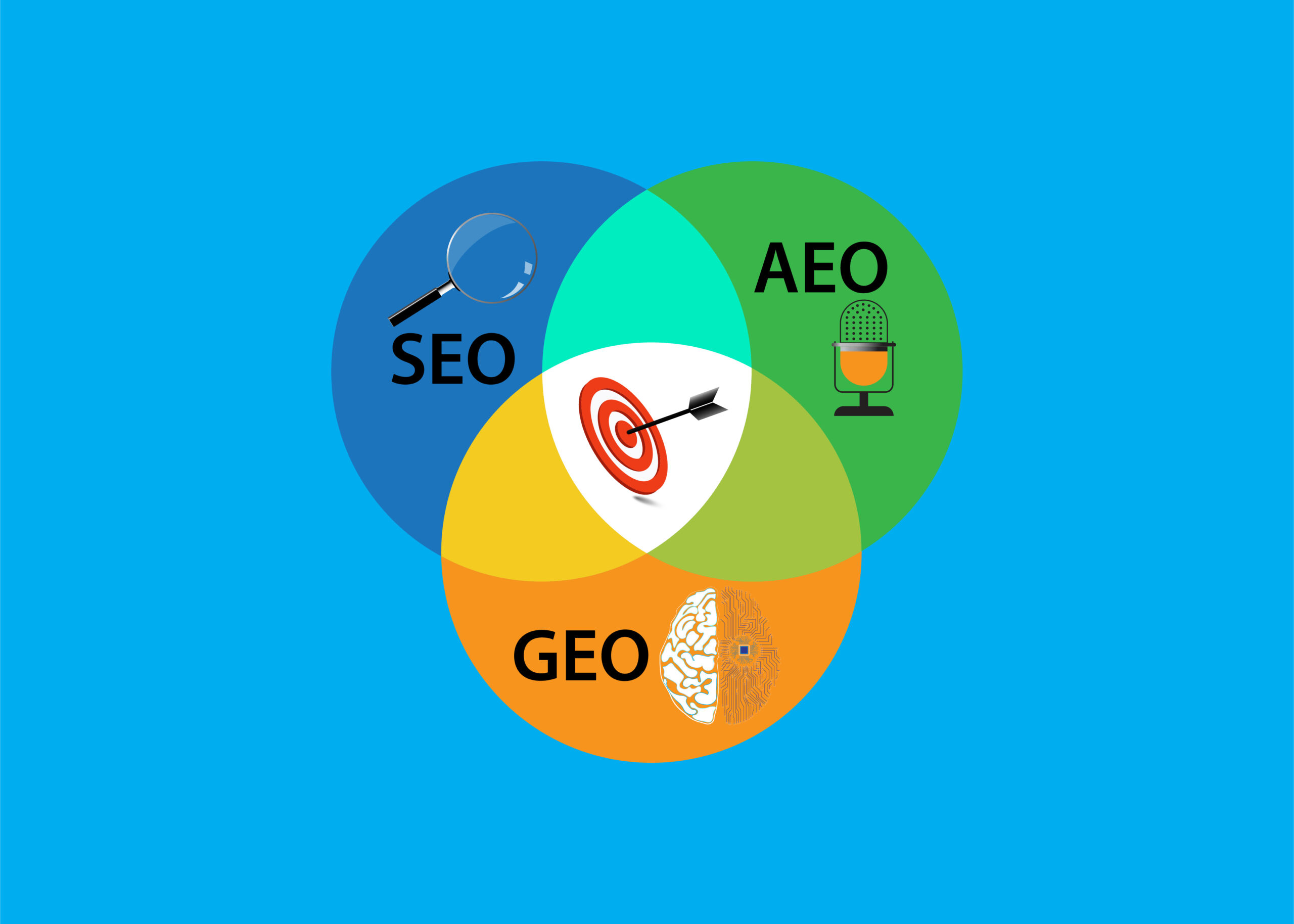 difference between seo and geo