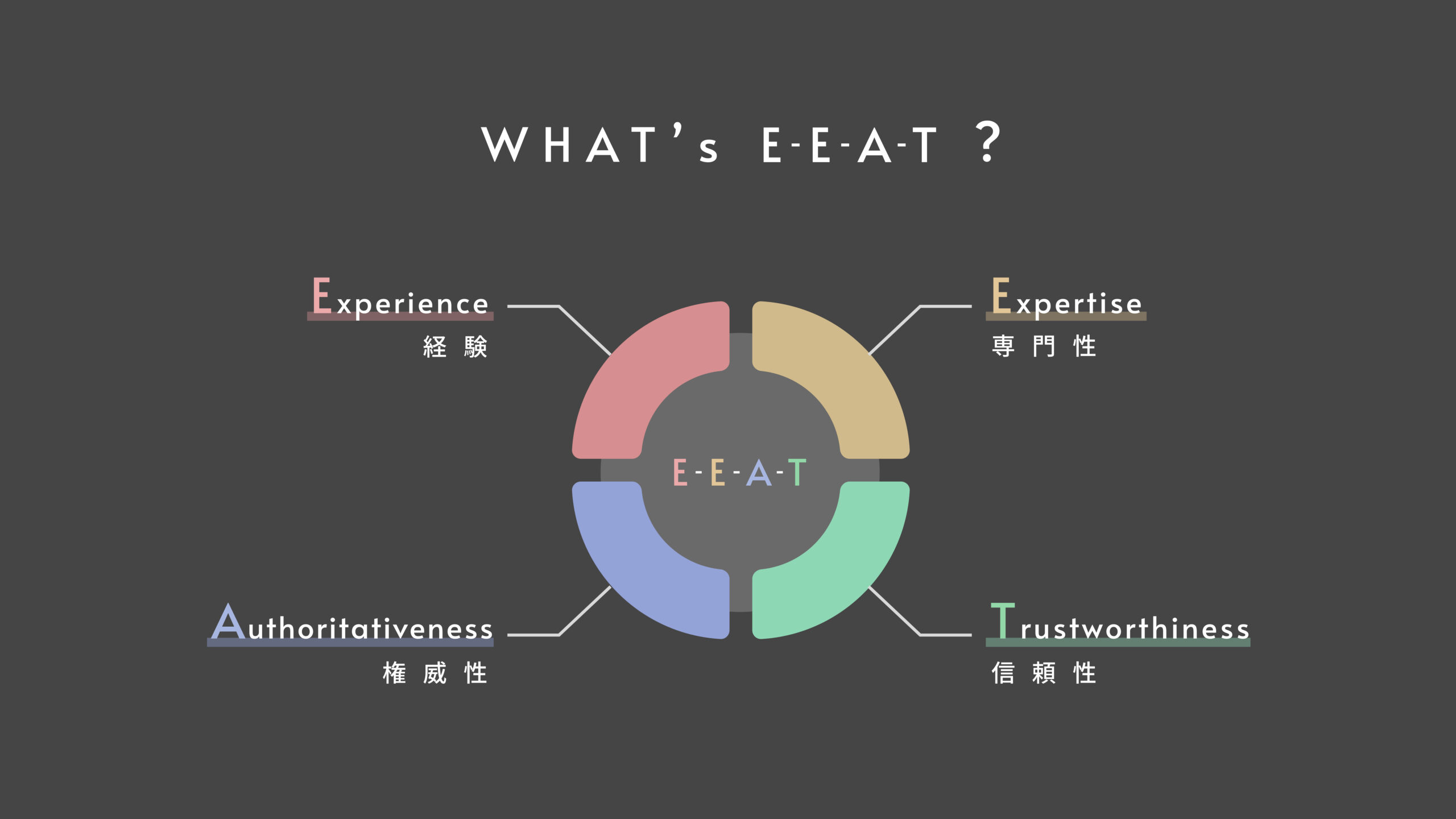 eeat expertise experience authority trust