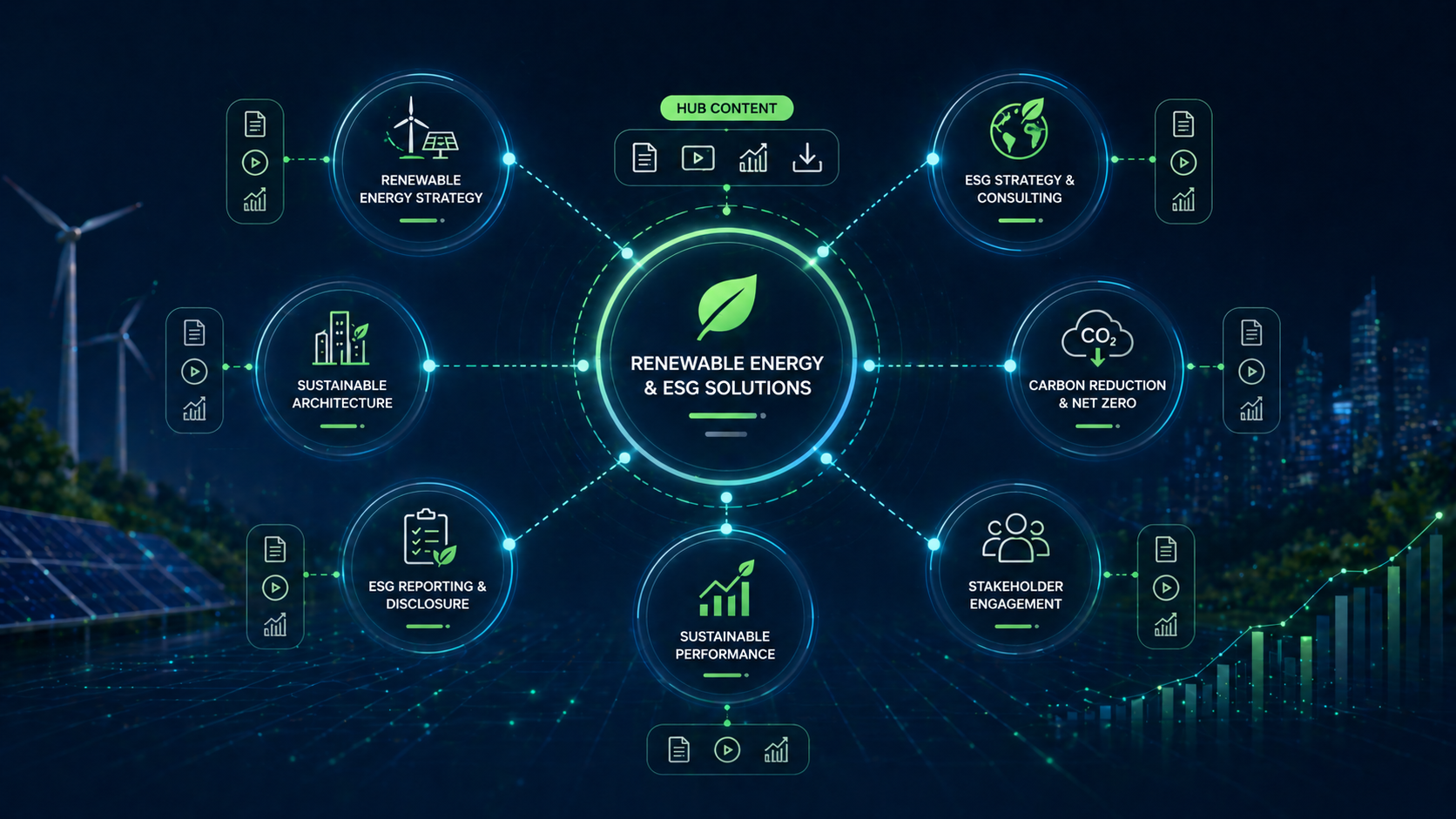 Hub And Spoke Content For Renewable Energy & ESG Solutions