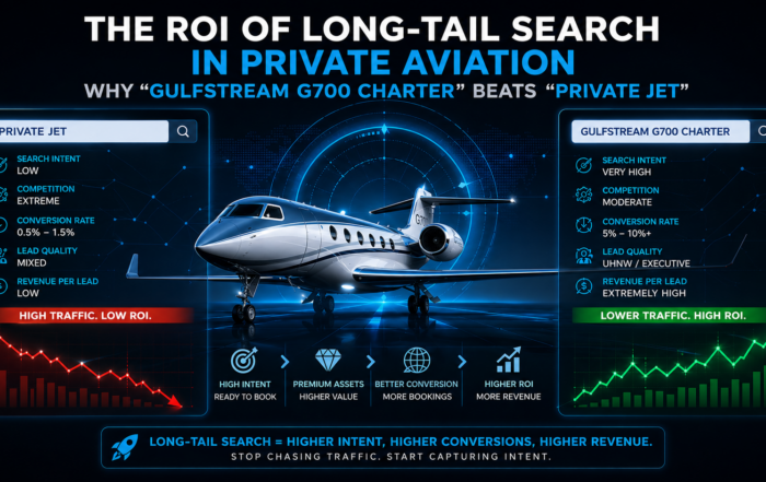 The ROI of Long-Tail Search in Private Aviation: Why "Gulfstream G700 Charter" Beats "Private Jet