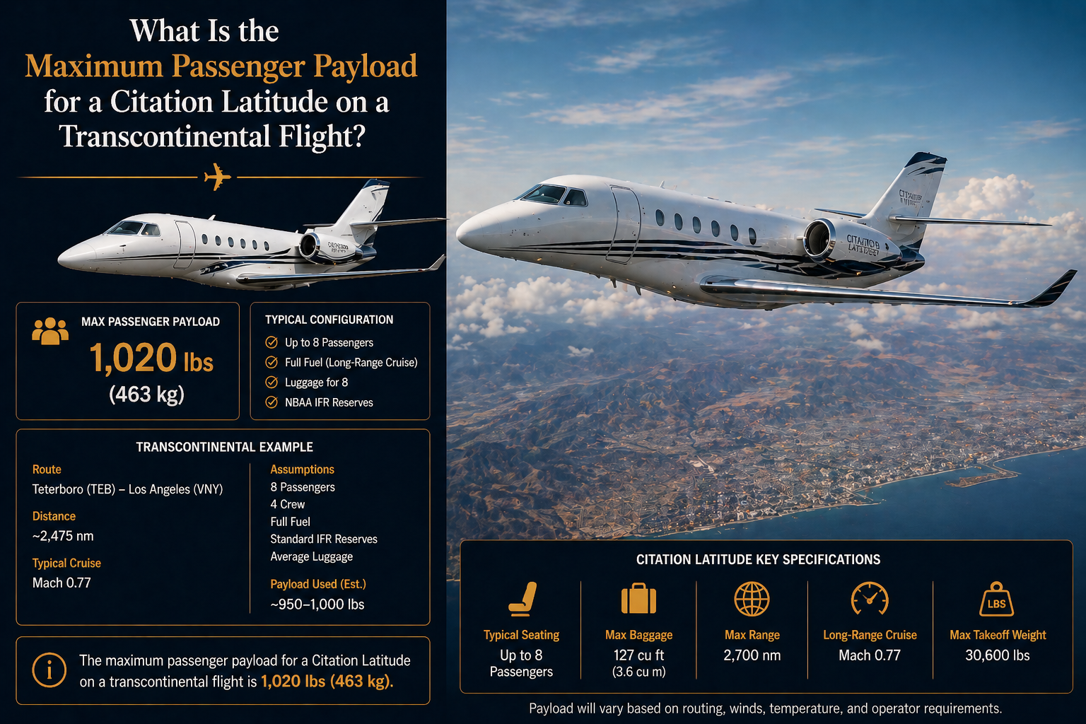 What Is the Maximum Passenger Payload for a Citation Latitude on a Transcontinental Flight
