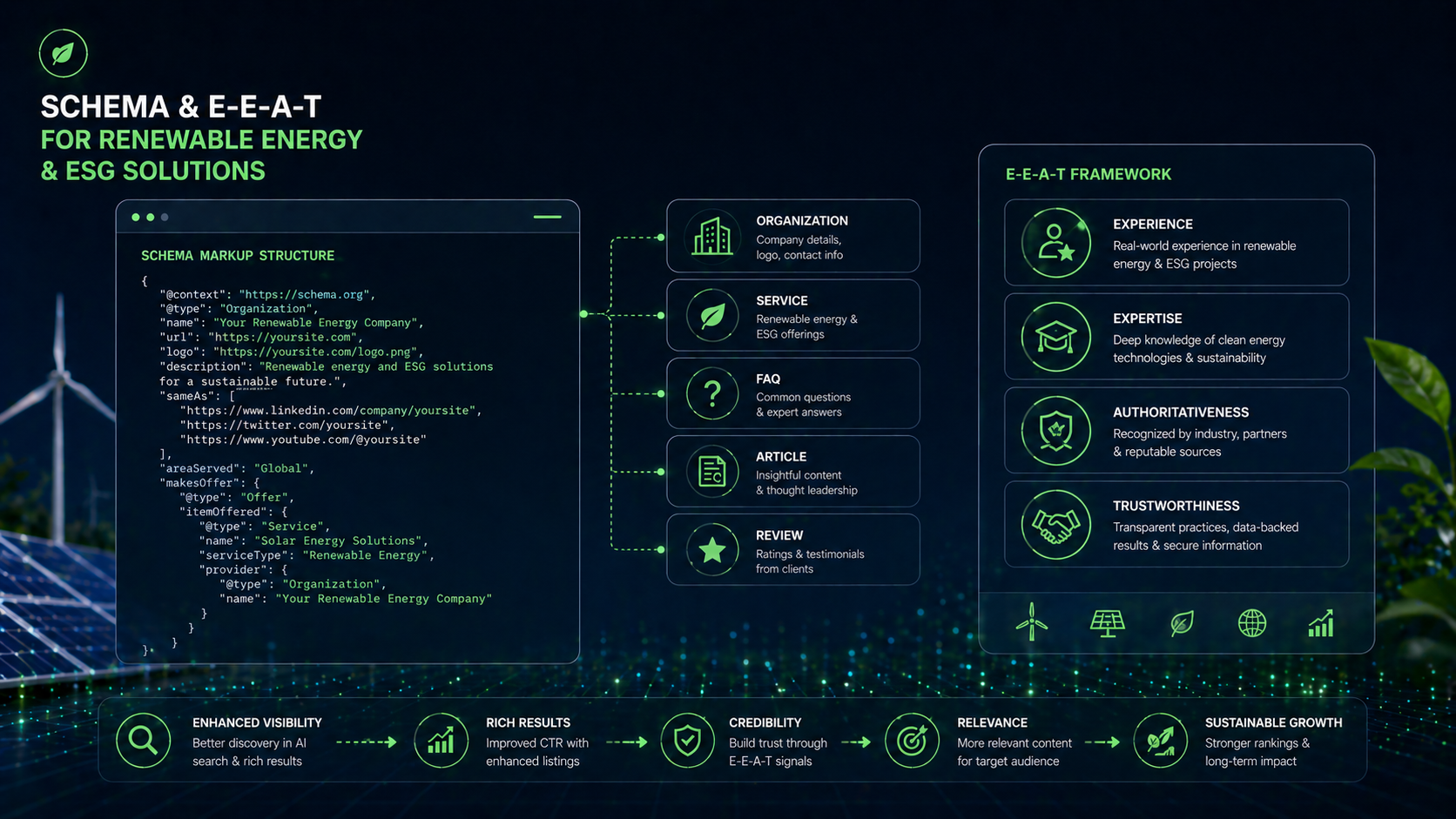Schema And E-E-A-T For Renewable Energy & ESG Solutions