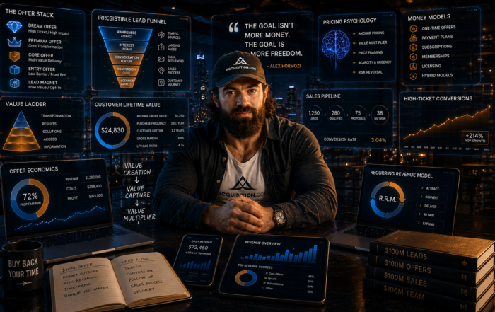The Alex Hormozi Playbook