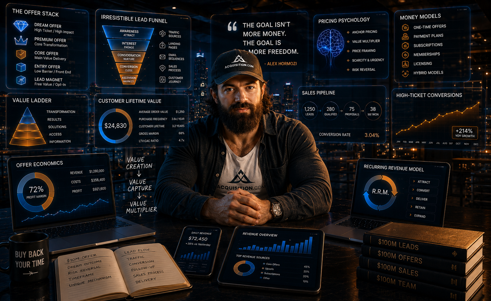alex-hormozi-playbook The Alex Hormozi Playbook