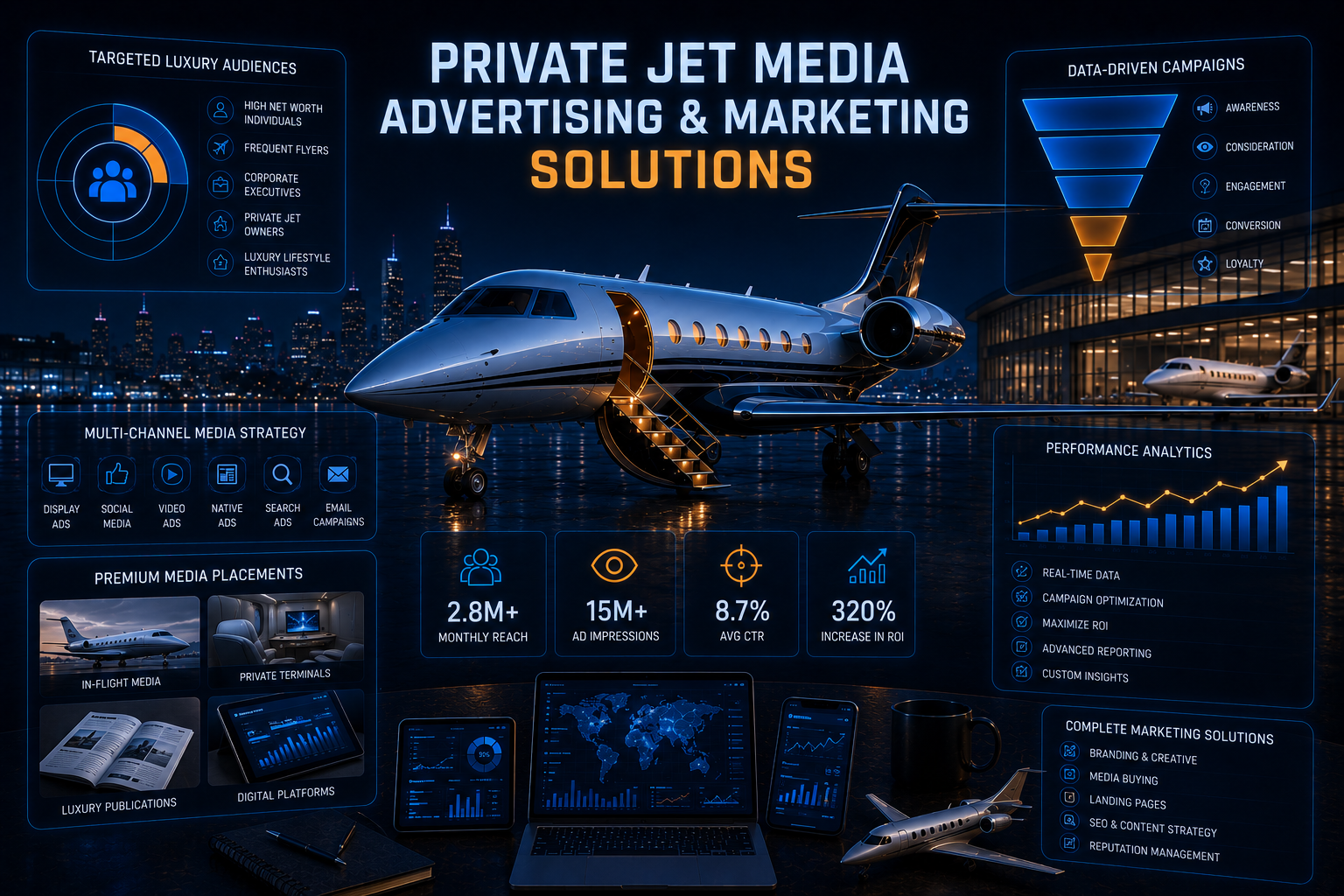 Private Jet Media Advertising & Marketing Solutions