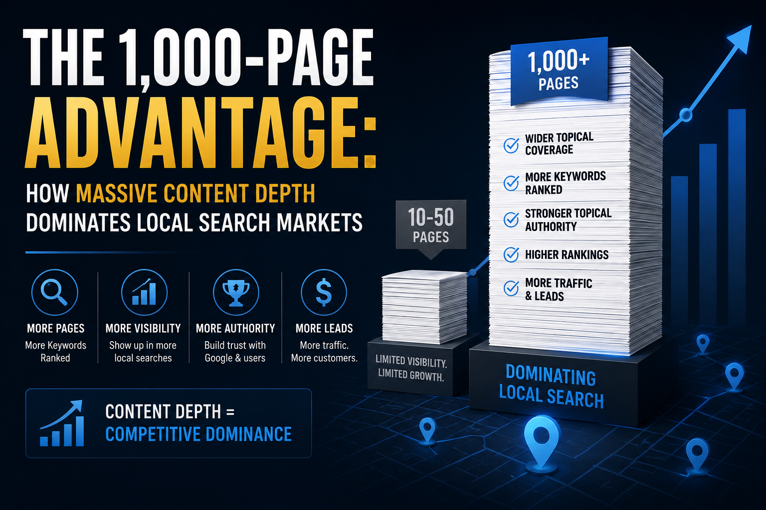 The 1000-Page Advantage