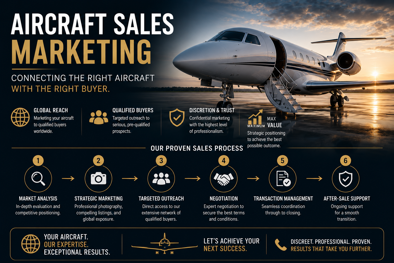 Aircraft Sales Marketing