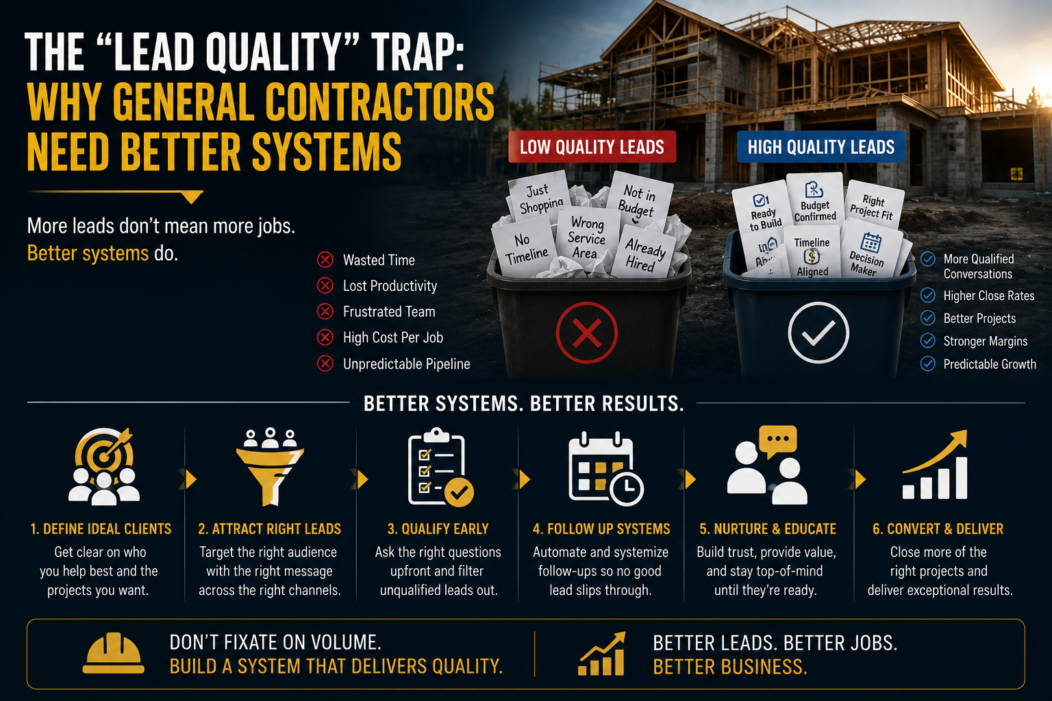 The “Lead Quality” Trap: Why General Contractors Need Better Systems