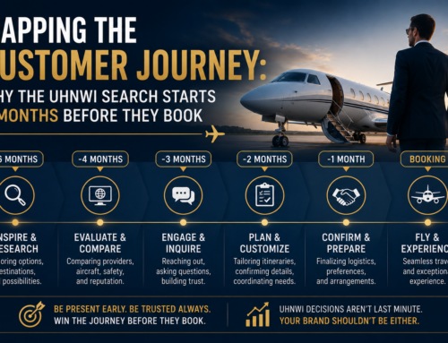 Mapping the Customer Journey: Why the UHNWI Search Starts 6 Months Before They Book