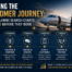 Mapping the Customer Journey: Why the UHNWI Search Starts 6 Months Before They Book
