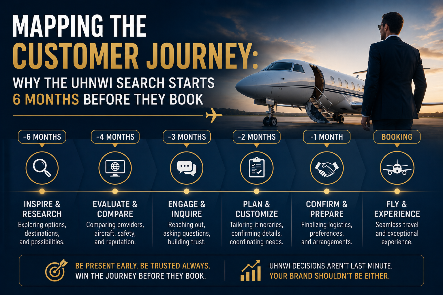 Mapping the Customer Journey: Why the UHNWI Search Starts 6 Months Before They Book