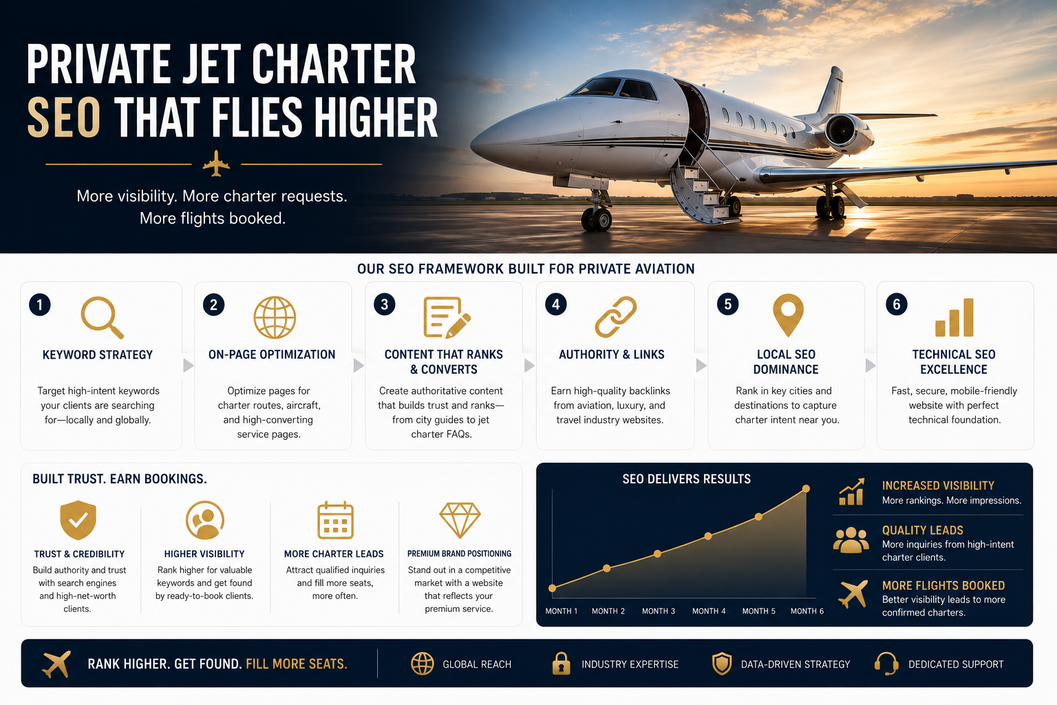 private-jet-charter-seo-services Private Jet Charter SEO Services