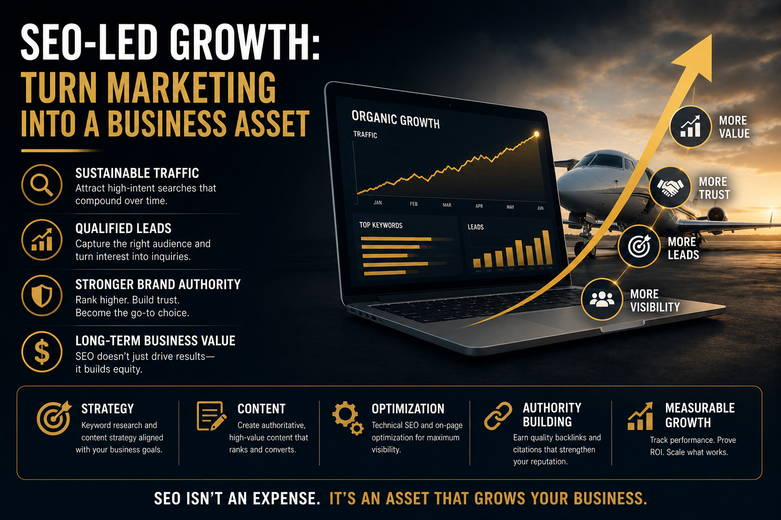 SEO-Led Growth
