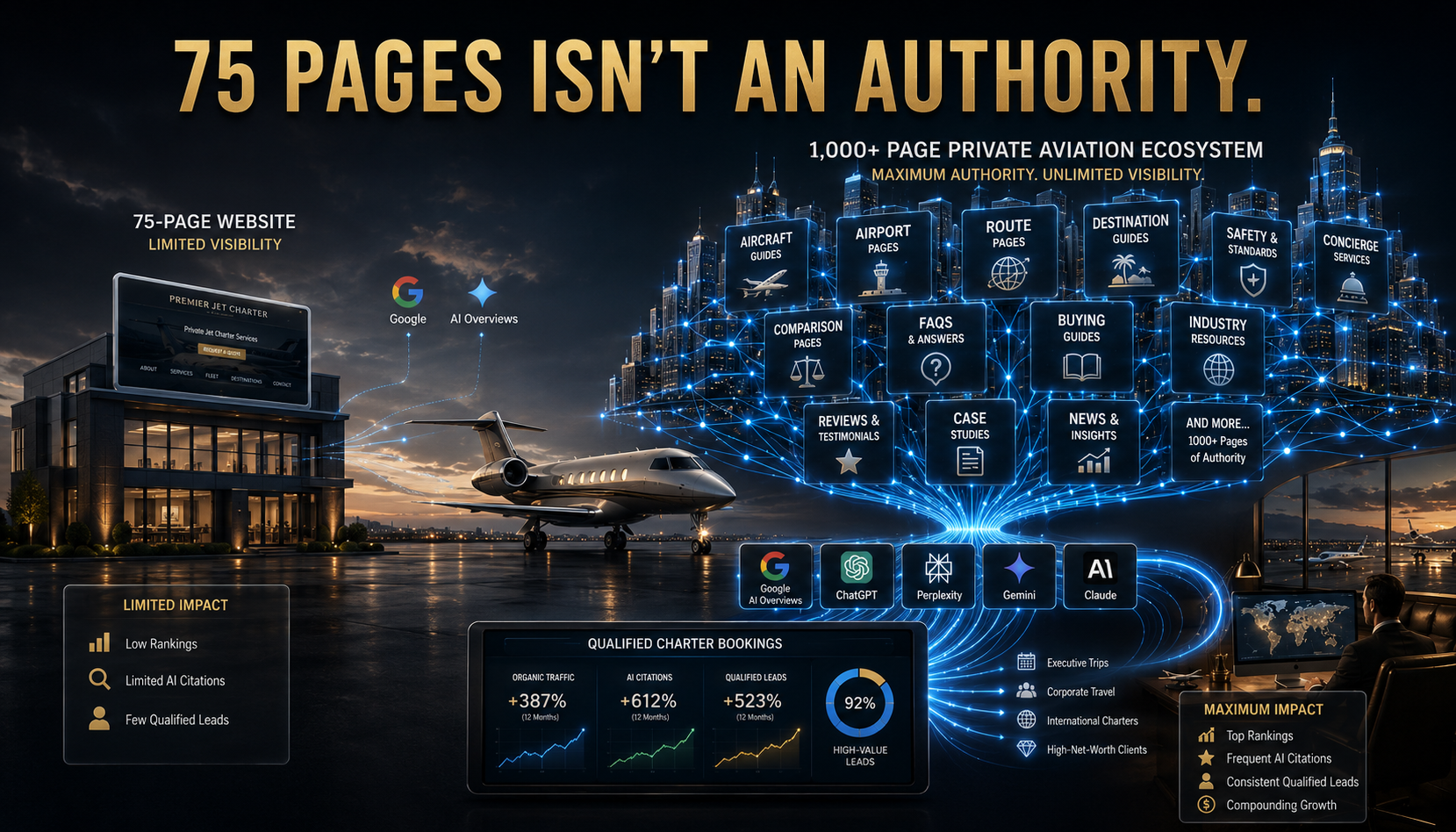 75-page-website-not-authority 75 page website not authority