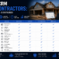 Best CRM for Contractors