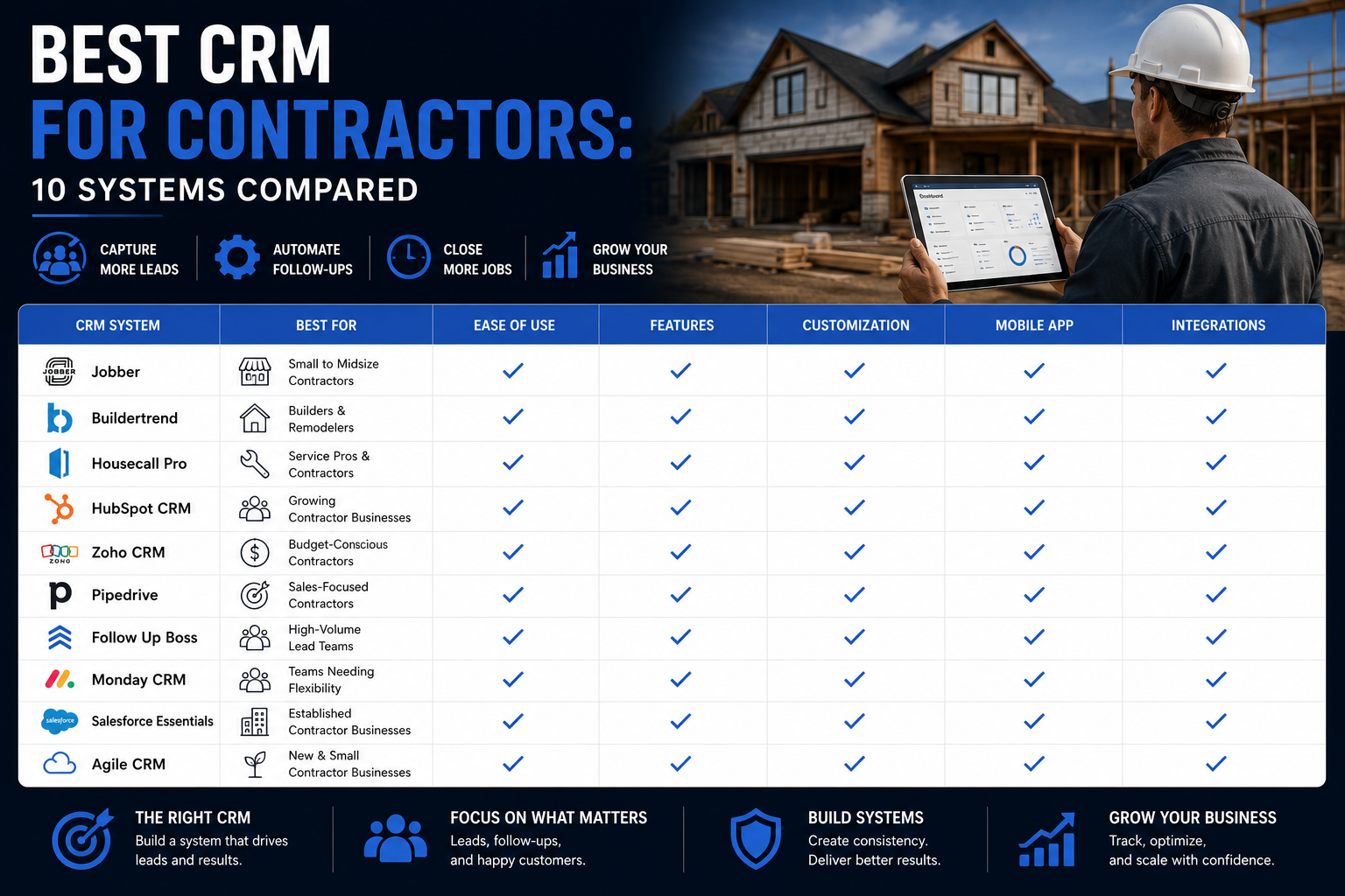 best-crms-contractors Best CRM for Contractors