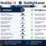 HubSpot vs GoHighLevel for Contractors
