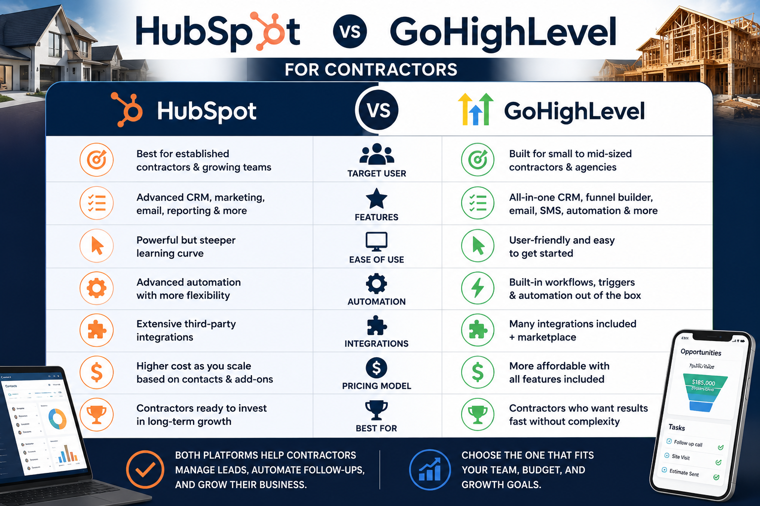 HubSpot vs GoHighLevel for Contractors