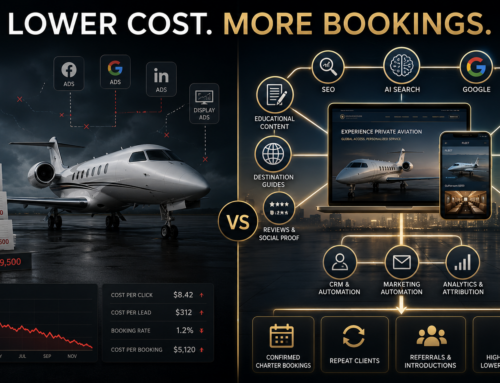 How Private Jet Companies Can Reduce Cost Per Charter Booking