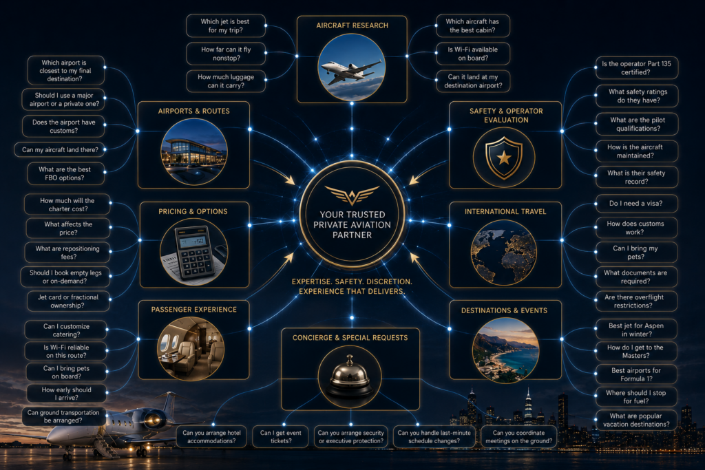 private aviation buyer questions