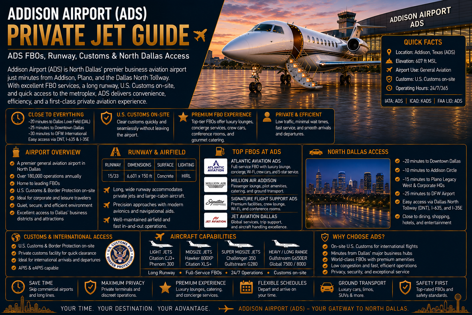 Addison Airport Private Jet Guide: ADS FBOs, Runway, Customs & North Dallas Access