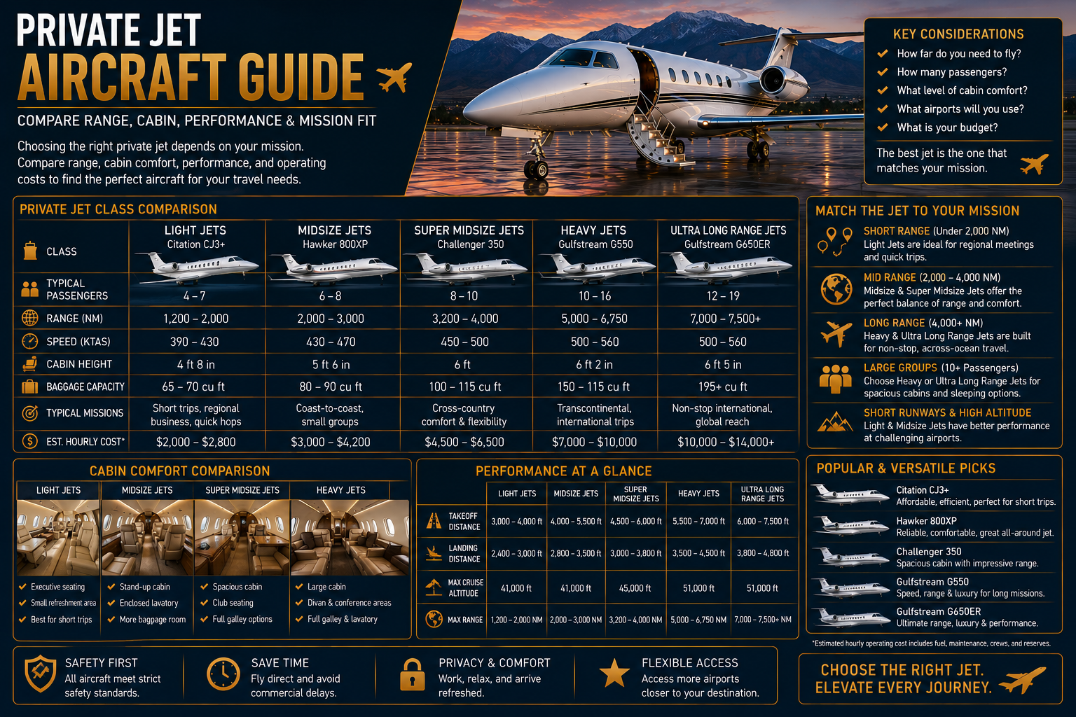 aircraft-guide Centennial Airport Private Jet Guide: APA FBOs, Runways, Customs & Denver Access