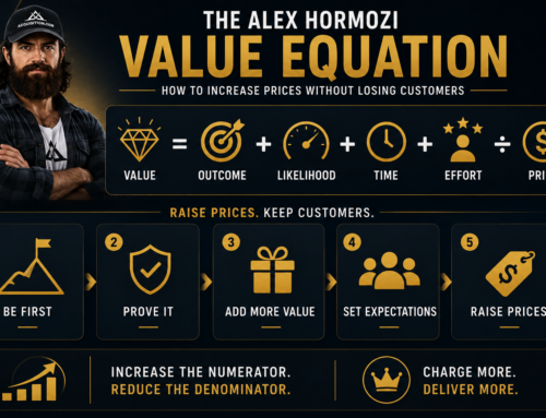 The Alex Hormozi Value Equation Explained: How to Increase Prices Without Losing Customers
