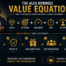 Alex Hormozi Value Equation