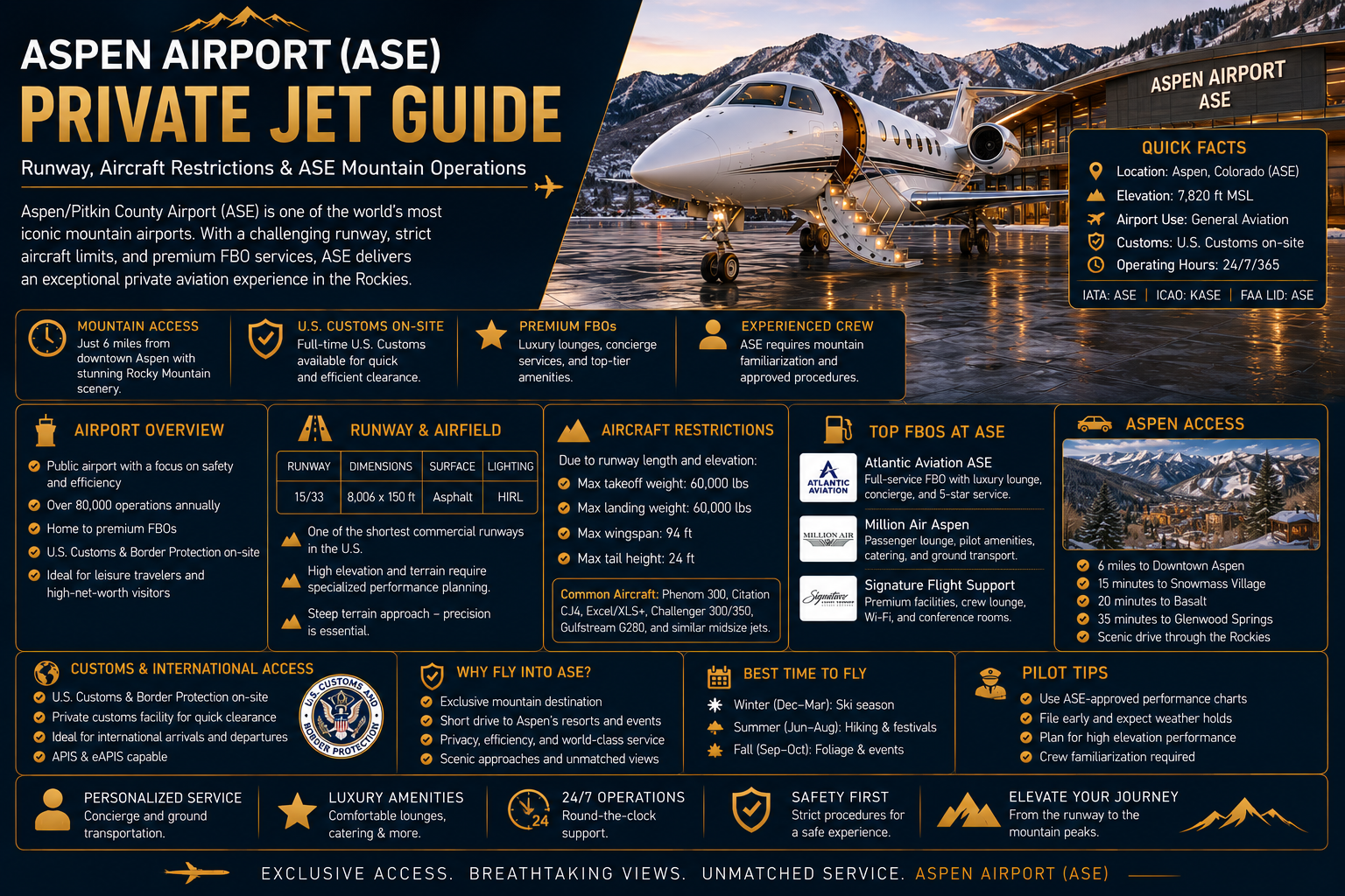 Aspen Airport Private Jet Guide: Runway, Aircraft Restrictions & ASE Mountain Operations