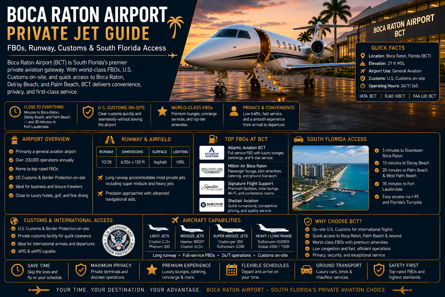 boca-raton-airport Boca Raton Airport Private Jet Guide: FBOs, Runway, Customs & South Florida Access