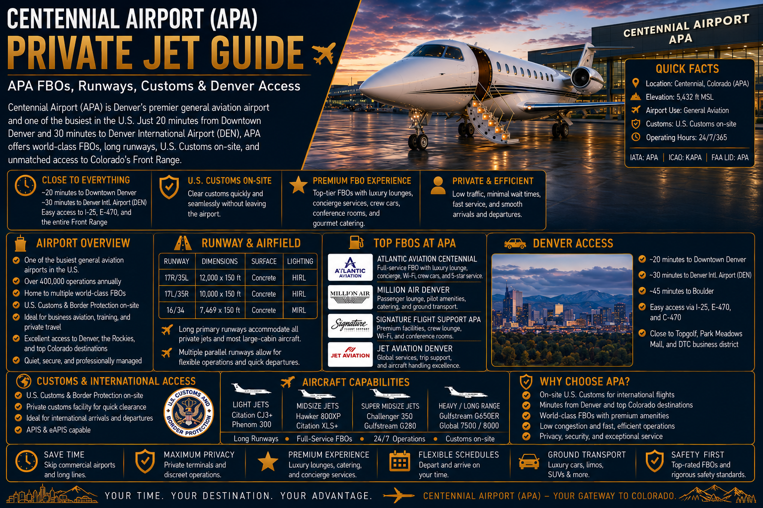 centennial-private-airport Centennial Airport Private Jet Guide: APA FBOs, Runways, Customs & Denver Access