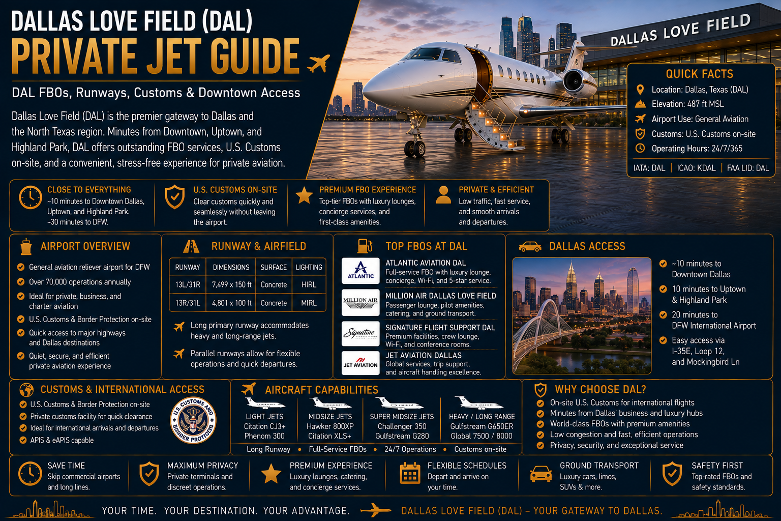Dallas Love Field Private Jet Guide: DAL FBOs, Runways, Customs & Downtown Access