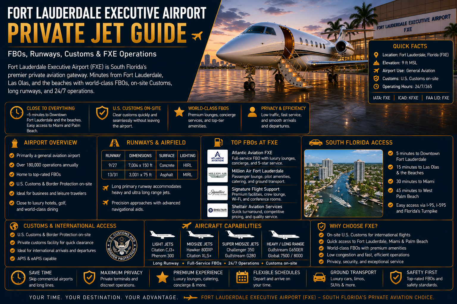 Fort Lauderdale Executive Airport Private Jet Guide