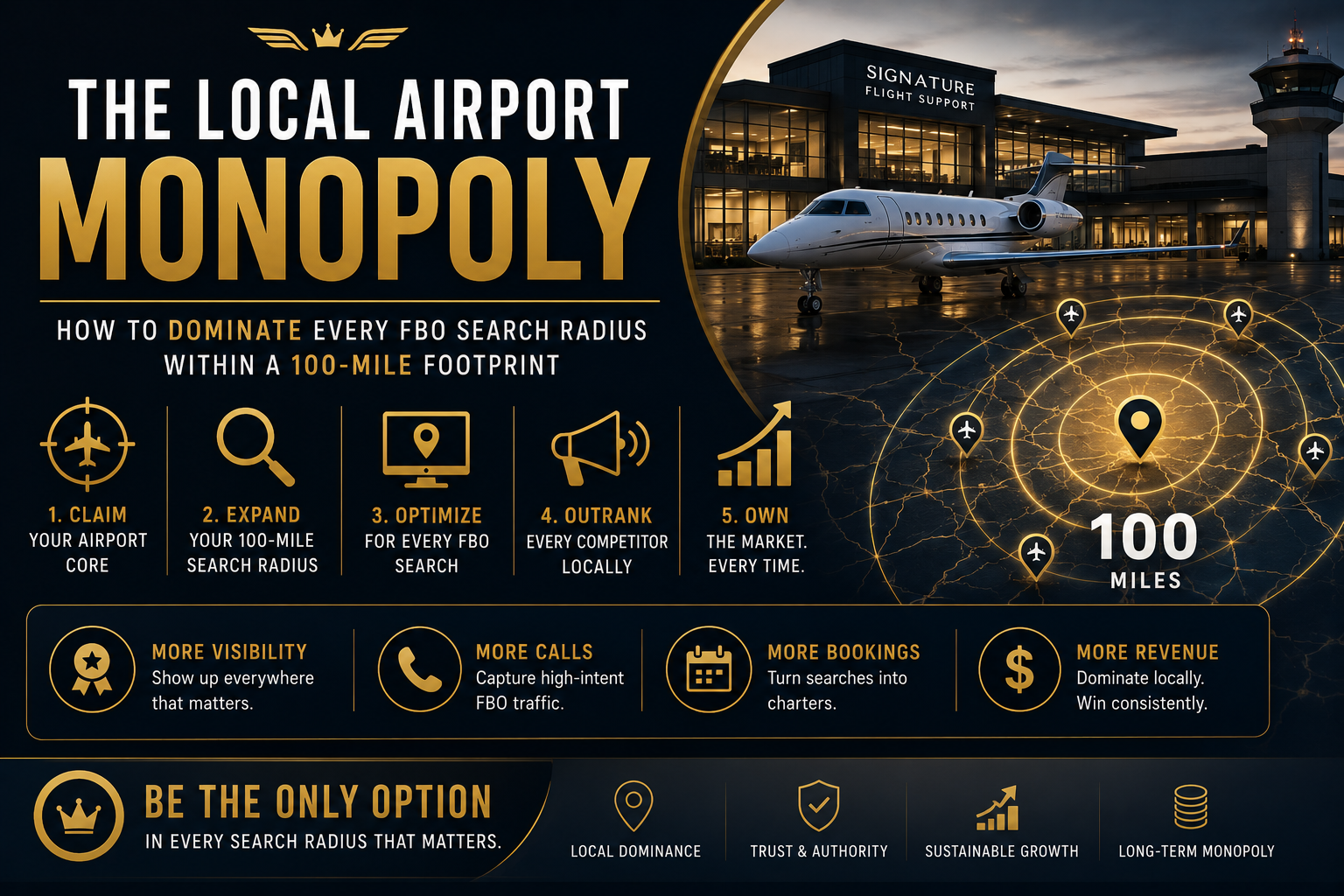 FBO Marketing Strategy