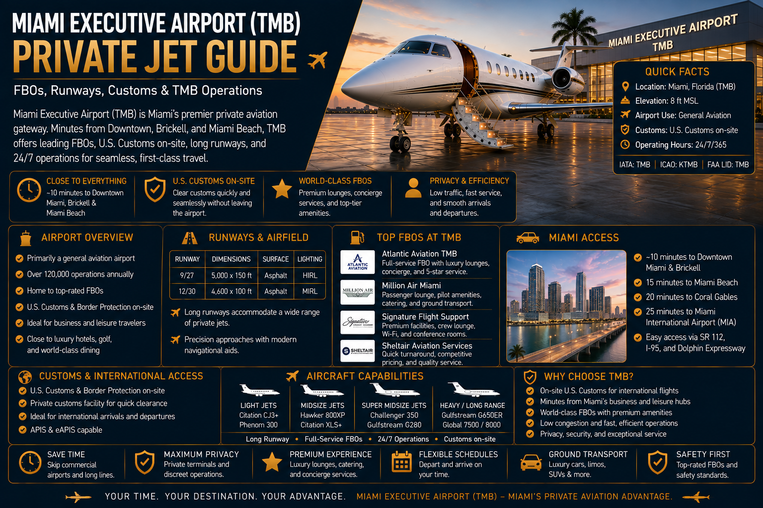 Miami Executive Airport Private Jet Guide: FBOs, Runways, Customs & TMB Operations