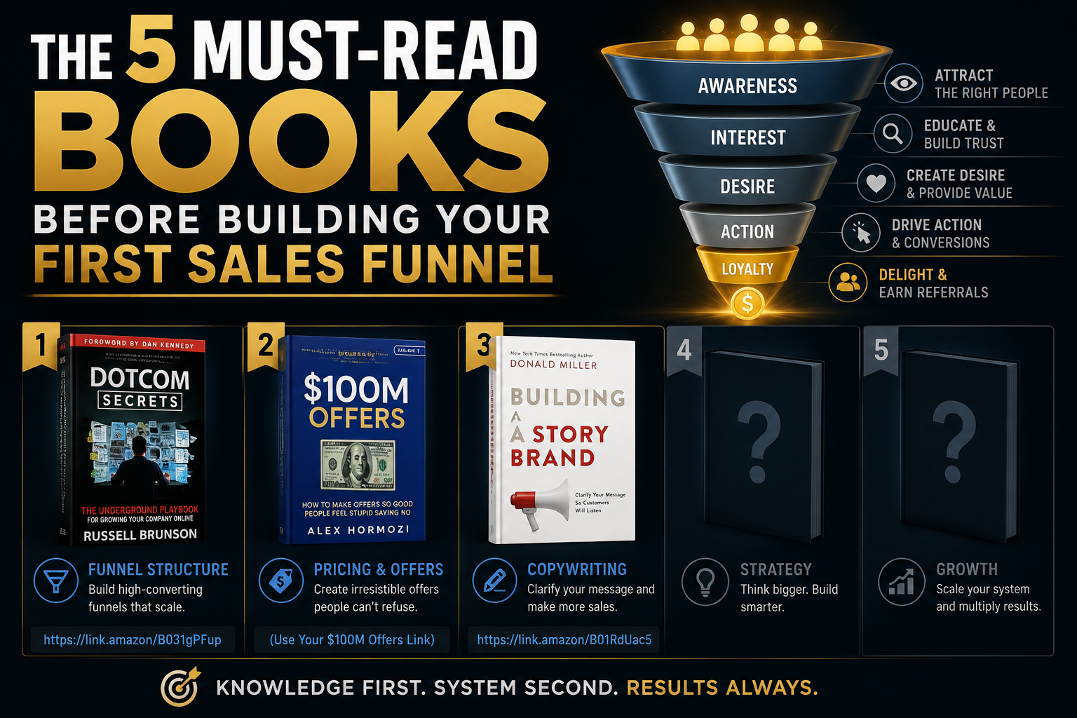 Best Books Before Building a Sales Funnel