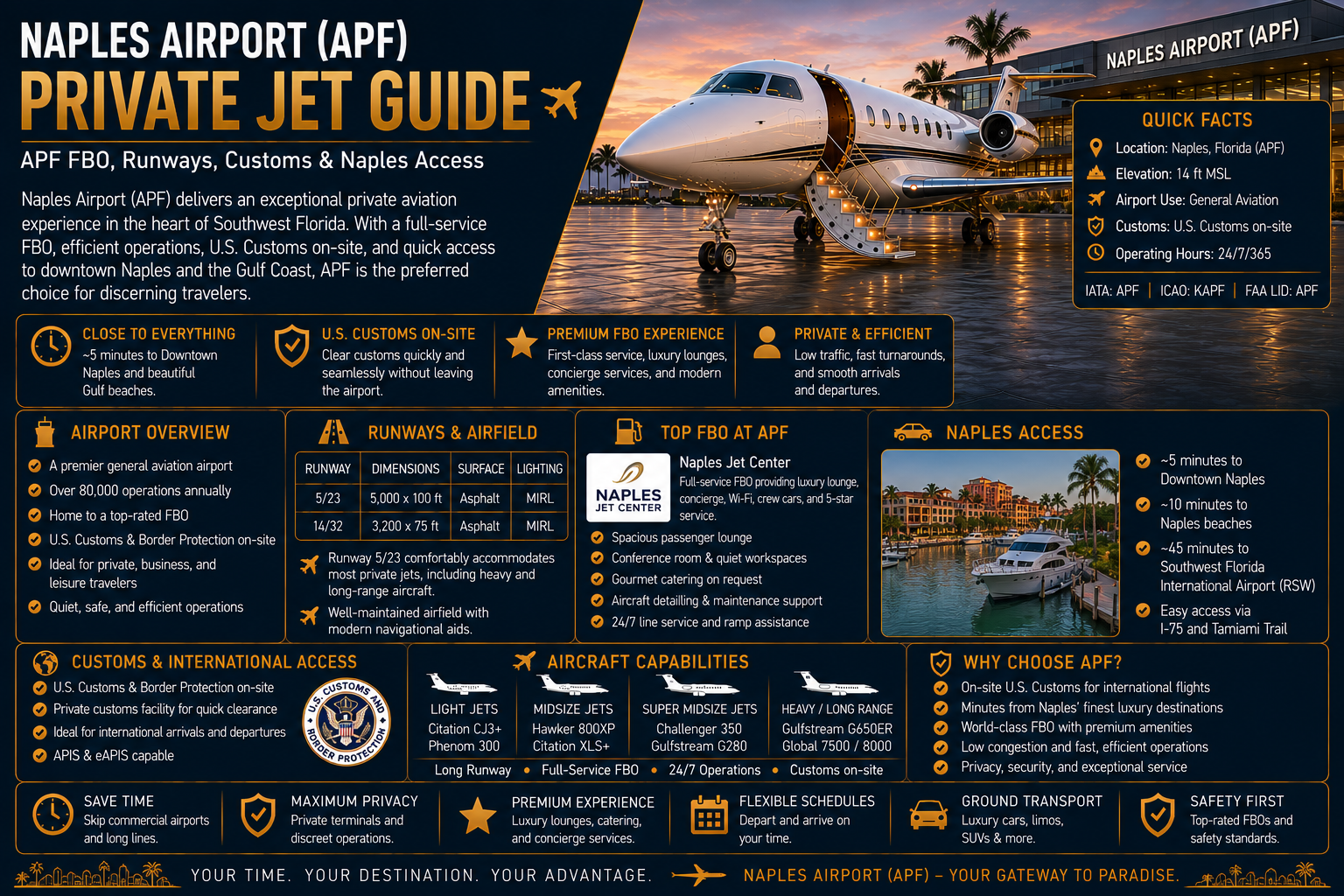 Naples Airport Private Jet Guide: APF FBO, Runways, Customs & Naples Access