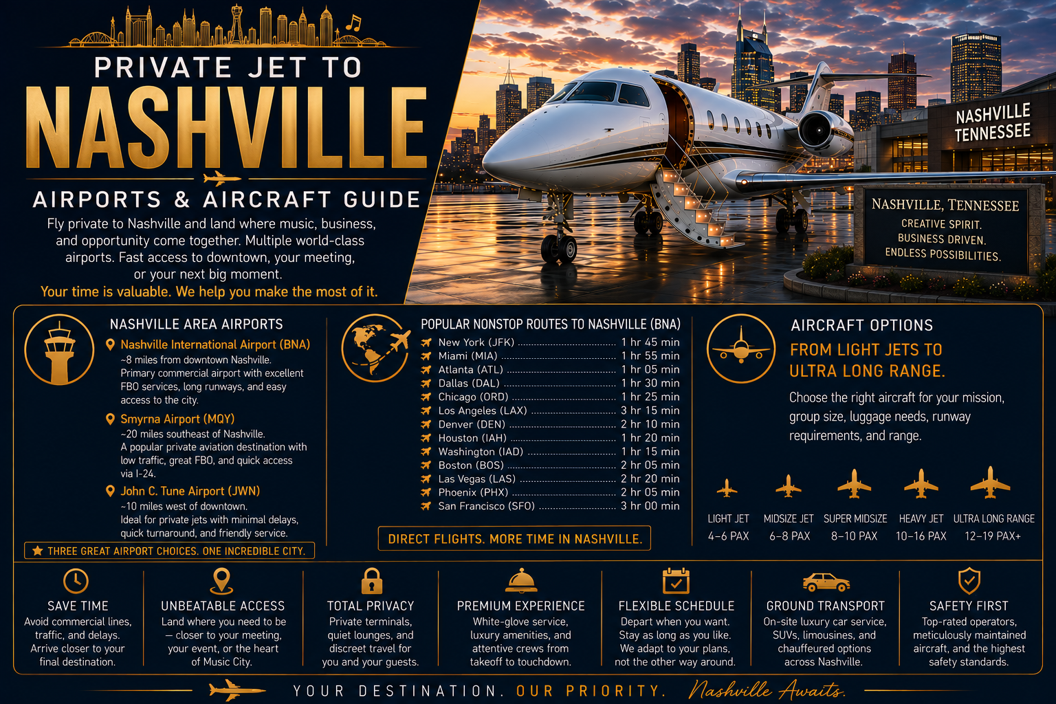 Private Jet to Nashville: Airports & Aircraft Guide