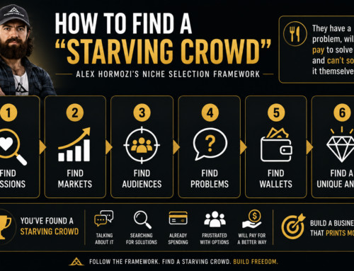 How to Find a “Starving Crowd”: Alex Hormozi’s Niche Selection Framework