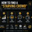 Alex Hormozi Starving Crowd Framework