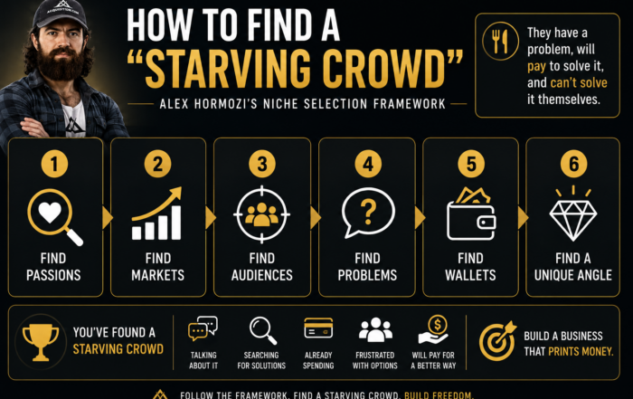 Alex Hormozi Starving Crowd Framework
