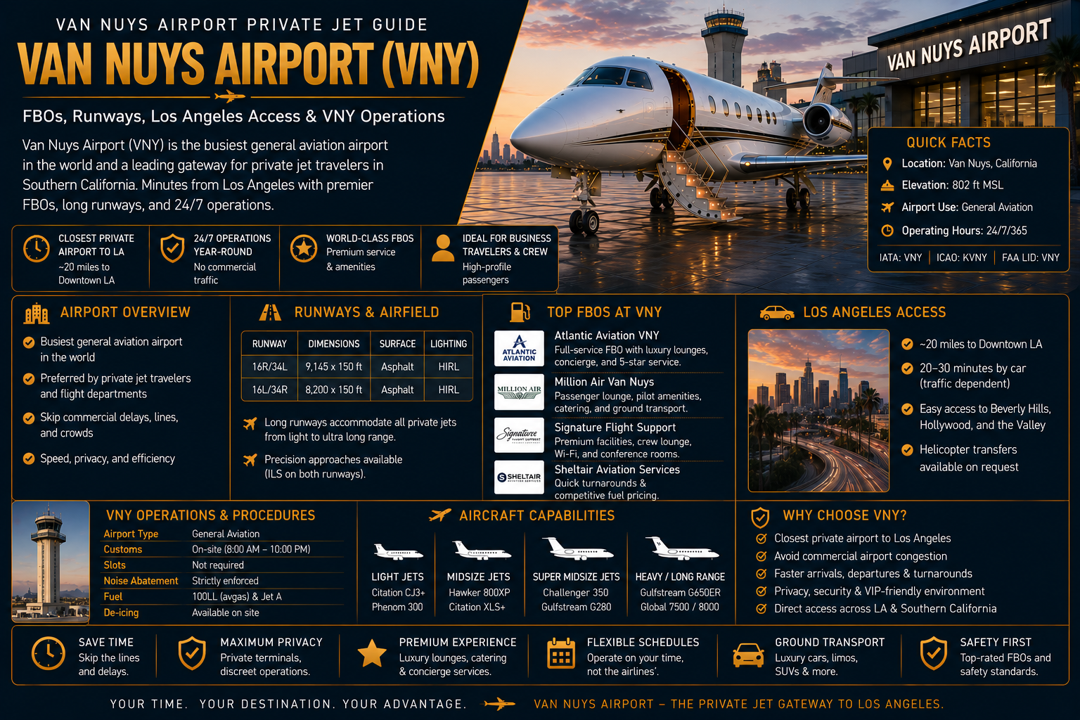 Van Nuys Airport Private Jet Guide: FBOs, Runways, Los Angeles Access & VNY Operations