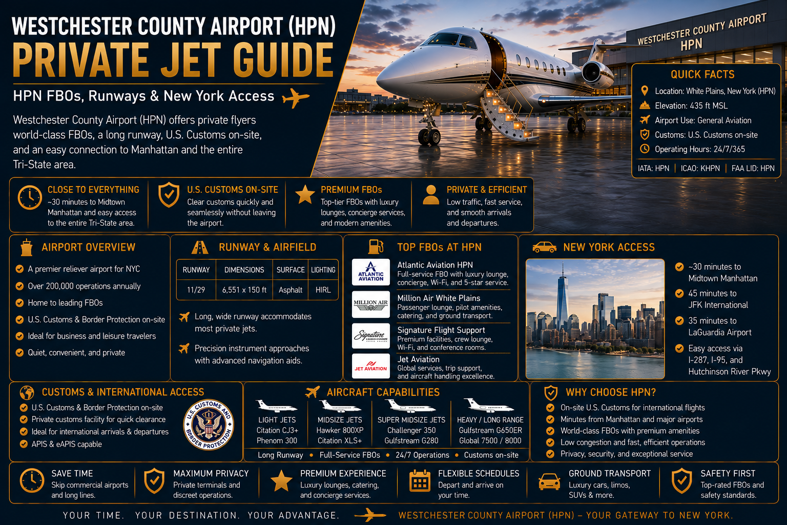 Westchester County Airport Private Jet Guide: HPN FBOs, Runways & New York Access